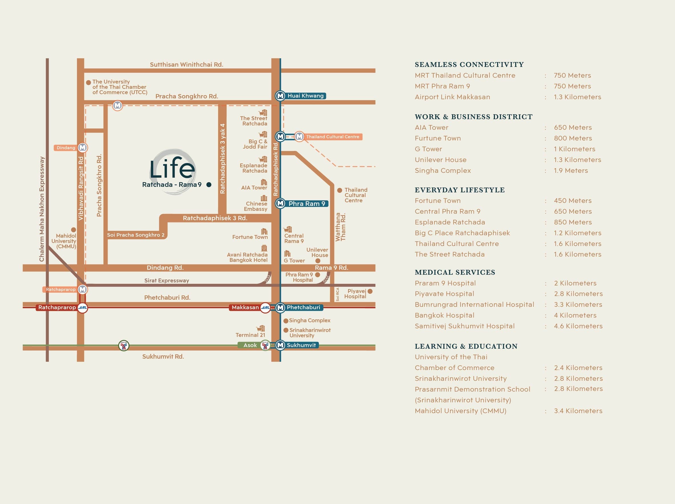 Life Ratchada - Rama 9 4